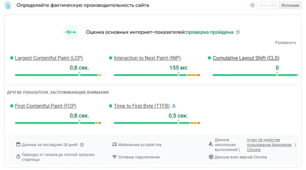 Показатели сайта после внесенных изменений 💛 Сейверс